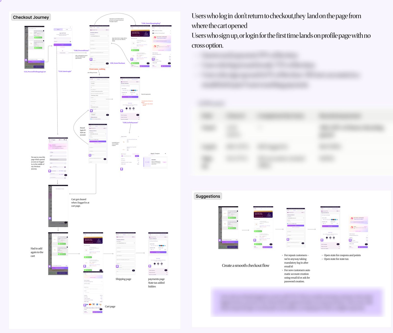 Checkout walkthrough board