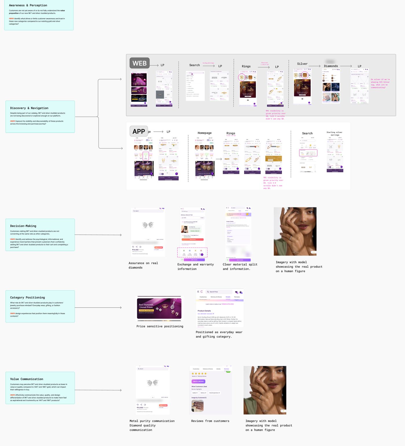 Findings mapped to web and app screens